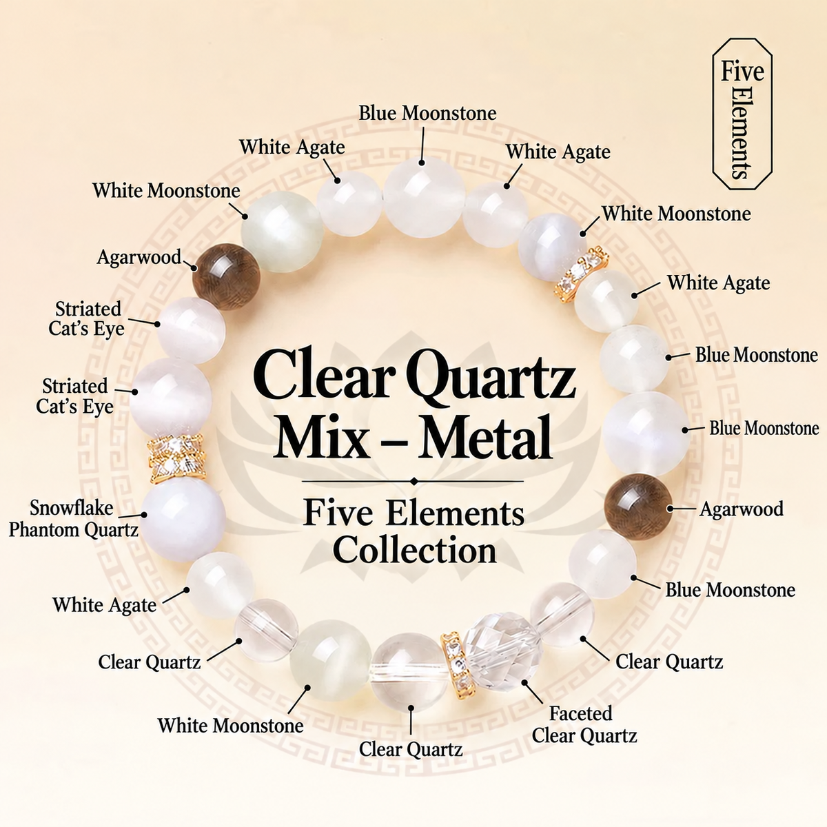 Five Elements white mixed bead bracelet with complete English bead material labels