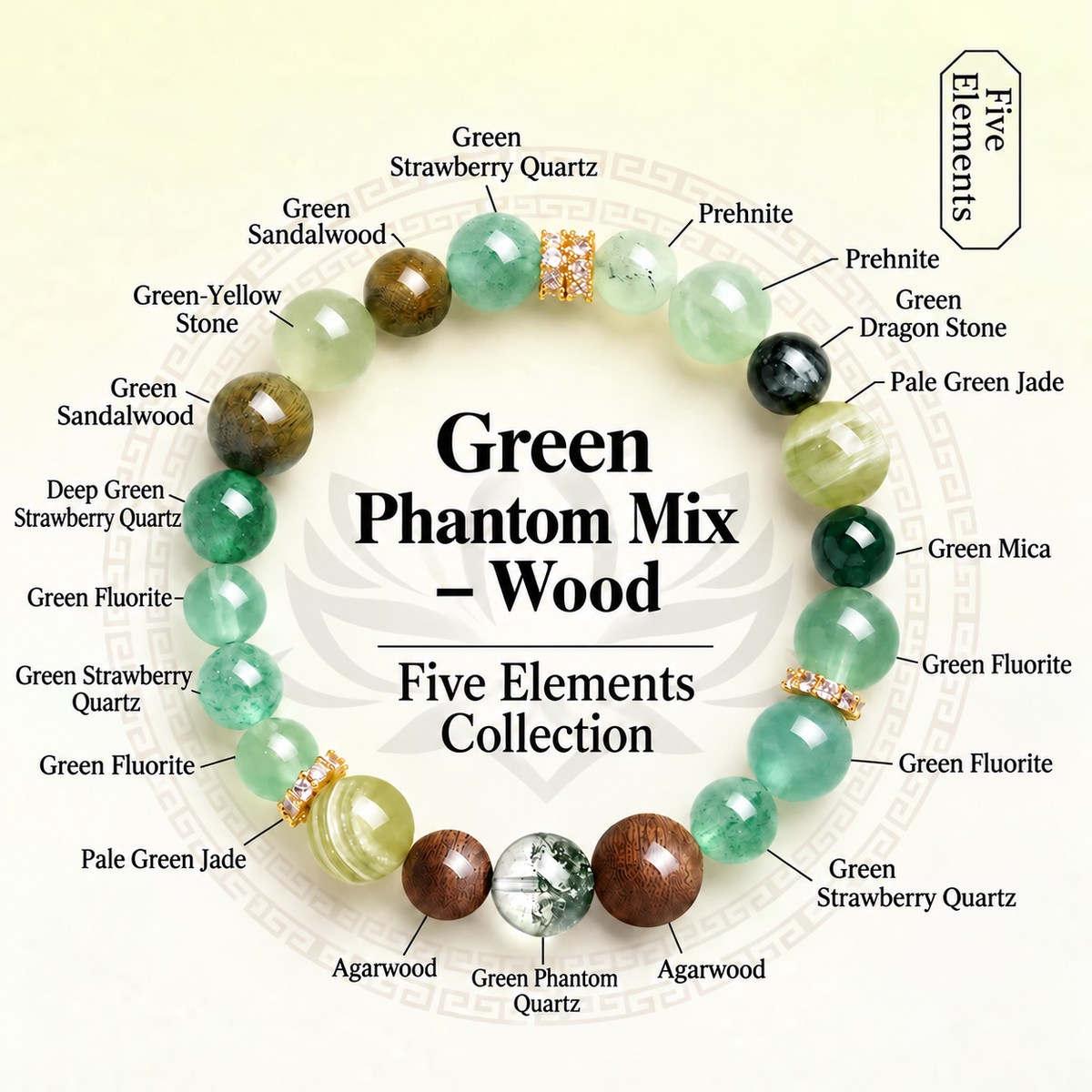 Green mixed bead bracelet with complete English bead material labels