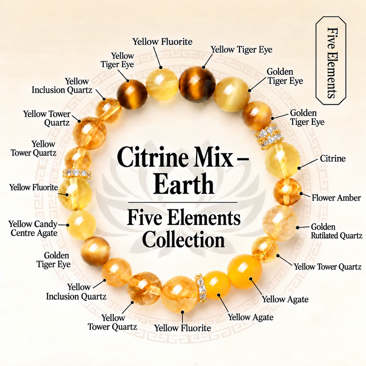 Yellow mixed bead bracelet with complete English bead material labels